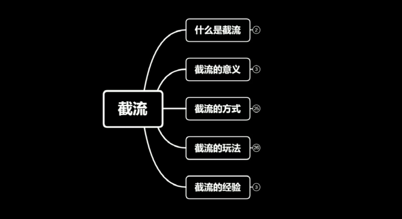 蚊子团队实战引流：长期有效的截流技术＋百度被动引流系统2.0-天天项目库