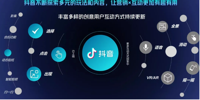 抖音直播精细化运营思维导图！做直播行业的小伙伴值得学习收藏的一份思维图-天天项目库