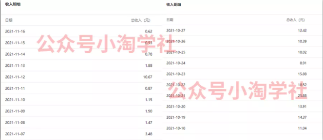 复制粘贴赚流量主收益，操作简单还能涨粉-天天项目库