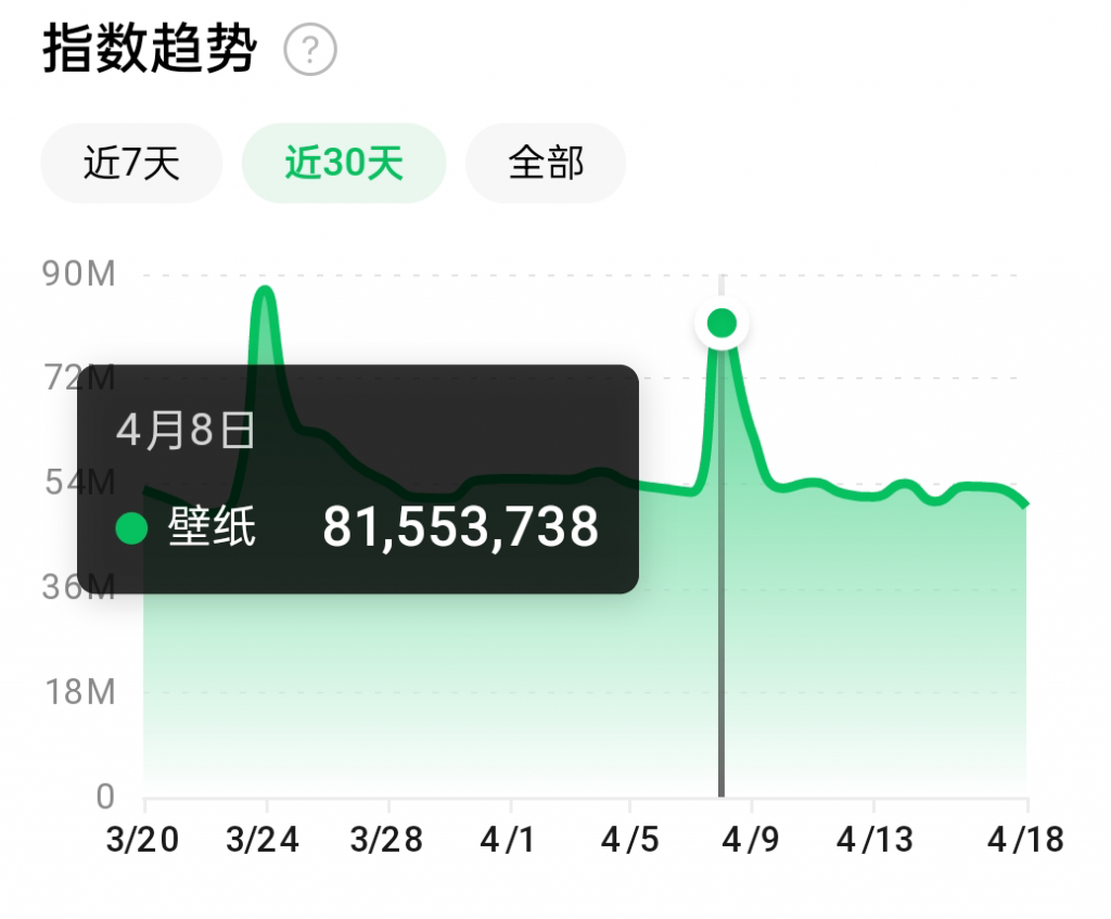 抖音壁纸号全新玩法，全程在抖音内部即可直接变现-天天项目库