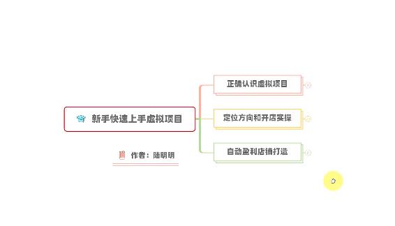 新手如何操作虚拟项目？从0打造月入上万店铺技术【视频课程】-天天项目库