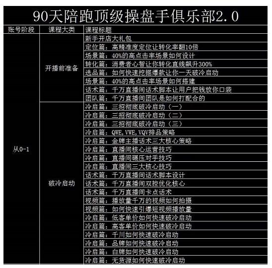 大碗哥抖音直播线上课，超多干货，从0到1学做抖音直播带货-天天项目库