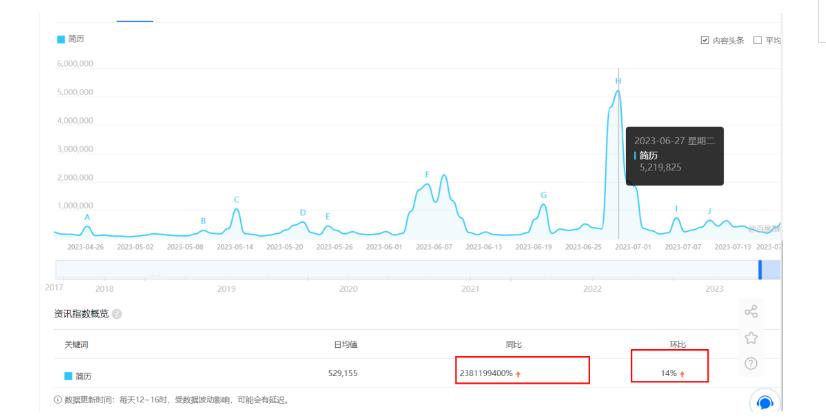 拆解小红书简历模板引流变现小项目，视频版一条龙实操玩法分享给你【视频课程】-天天项目库