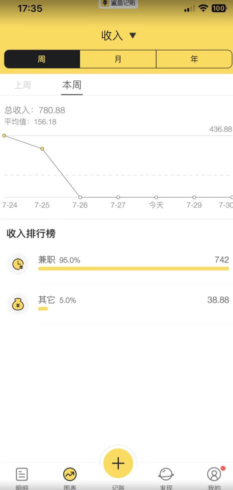 蓝海项目照片修复，轻松日入500+，小白可做无门槛暴力变现【揭秘】-天天项目库