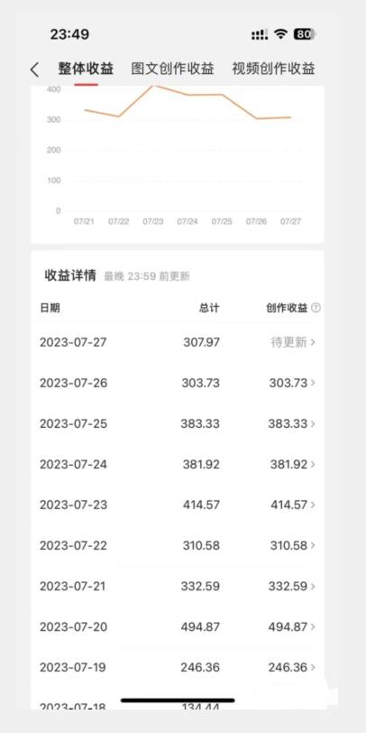 美女头像号最新玩法，适合零基础小白，单日收益500+【揭秘】-天天项目库