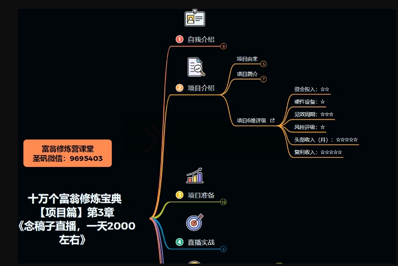 十万个富翁修炼宝典之3.念稿子直播，一天2000左右-天天项目库