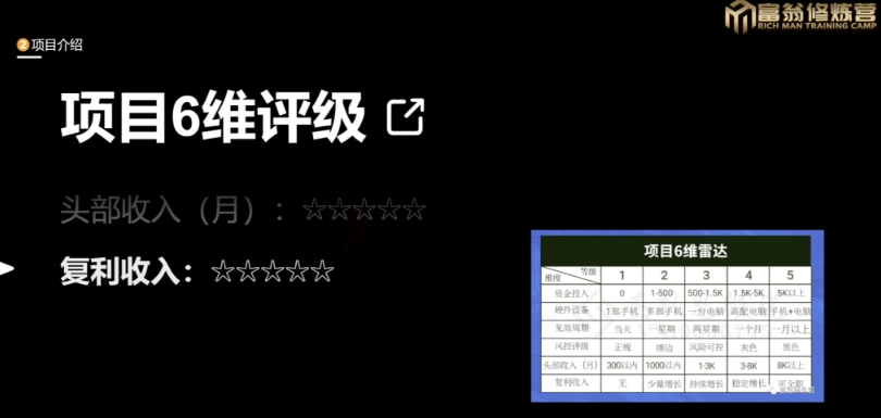 十万个富翁修炼宝典之13.2个月引流3500孕婴宝妈流量，一单88卖到爆-天天项目库