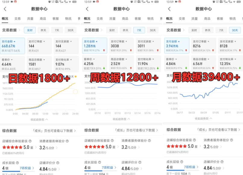 拼多多虚拟电商训练营月入30000+你也行，暴利稳定长久，副业首选-天天项目库