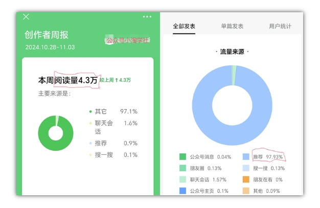 2024小绿书项目独家搬砖玩法，赚取流量主收益-天天项目库